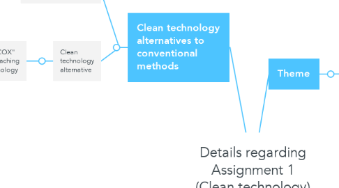 Mind Map: Details regarding Assignment 1 (Clean technology)