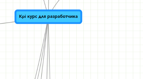 Mind Map: Kpi курс для разработчика