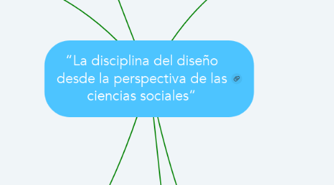 Mind Map: “La disciplina del diseño desde la perspectiva de las ciencias sociales”