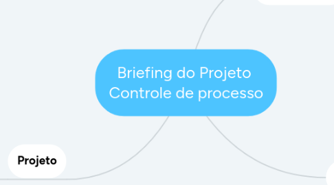 Mind Map: Briefing do Projeto  Controle de processo