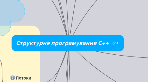 Mind Map: Структурне програмування С++