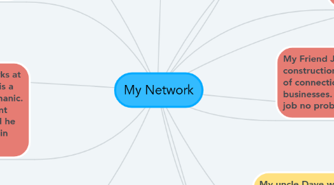 Mind Map: My Network