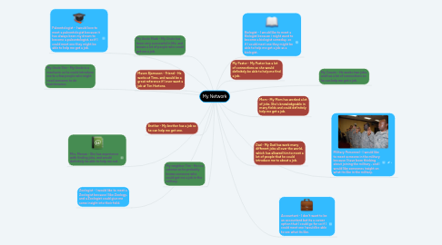 Mind Map: My Network