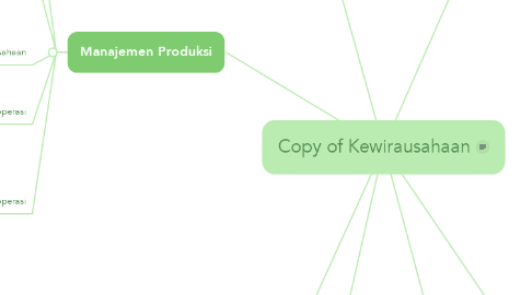 Mind Map: Copy of Kewirausahaan