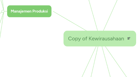 Mind Map: Copy of Kewirausahaan