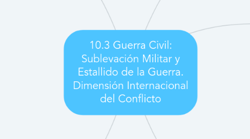 Mind Map: 10.3 Guerra Civil: Sublevación Militar y Estallido de la Guerra. Dimensión Internacional del Conflicto