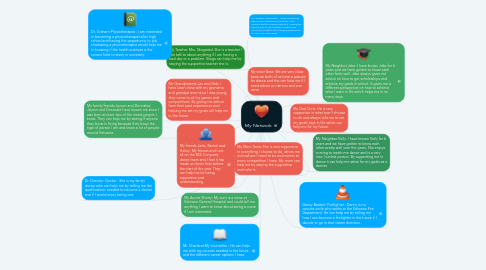 Mind Map: My Network