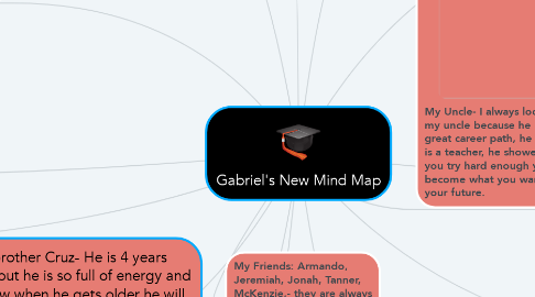 Mind Map: Gabriel's New Mind Map