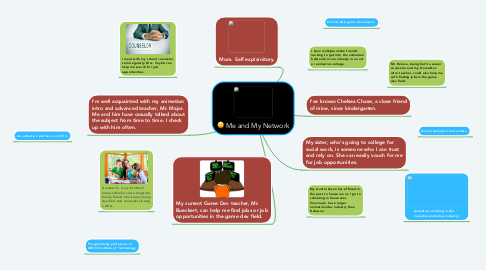Mind Map: Me and My Network