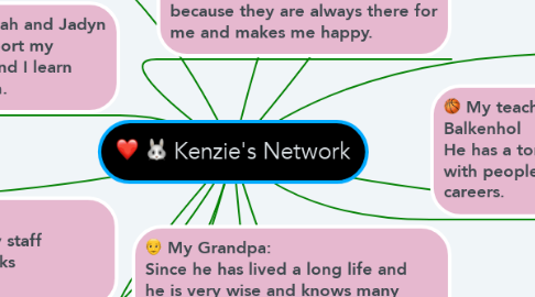 Mind Map: Kenzie's Network