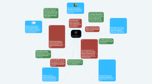 Mind Map: My Network