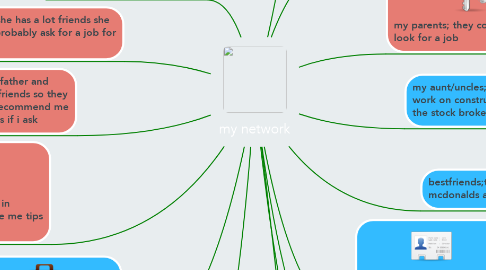 Mind Map: my network