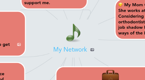 Mind Map: My Network