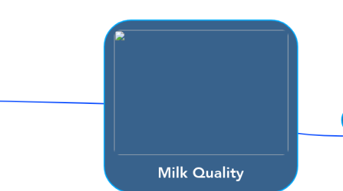 Mind Map: Milk Quality