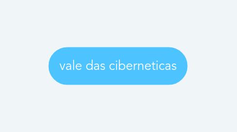 Mind Map: vale das ciberneticas