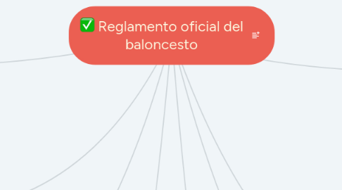 Mind Map: Reglamento oficial del baloncesto