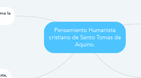 Mind Map: Pensamiento Humanista cristiano de Santo Tomas de Aquino.