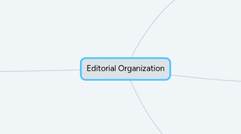 Mind Map: Editorial Organization