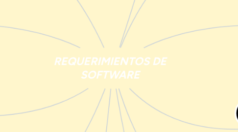 Mind Map: REQUERIMIENTOS DE SOFTWARE