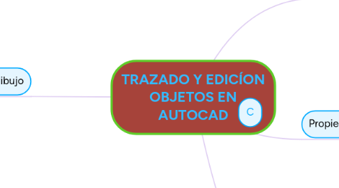 Mind Map: TRAZADO Y EDICÍON OBJETOS EN AUTOCAD