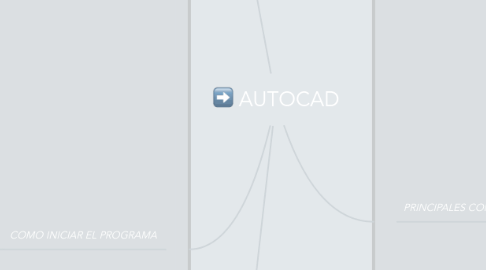 Mind Map: AUTOCAD