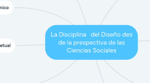 Mind Map: La Disciplina del Diseño des de la prespectiva de las Ciencias Sociales