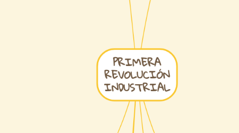 Mind Map: PRIMERA REVOLUCIÓN INDUSTRIAL