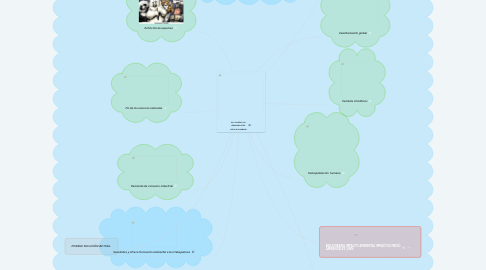 Mind Map: EL IMPACTO AMBIENTAL DEL HOMBRE