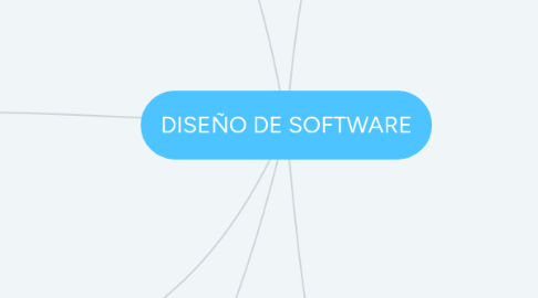 Mind Map: DISEÑO DE SOFTWARE