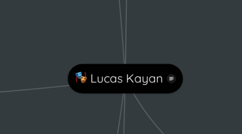 Mind Map: Lucas Kayan