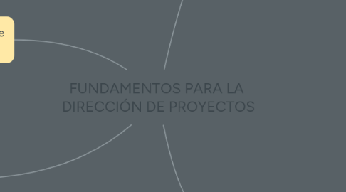 Mind Map: FUNDAMENTOS PARA LA DIRECCIÓN DE PROYECTOS