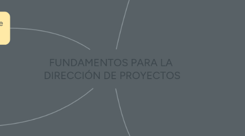 Mind Map: FUNDAMENTOS PARA LA  DIRECCIÓN DE PROYECTOS