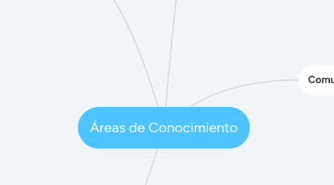 Mind Map: Áreas de Conocimiento