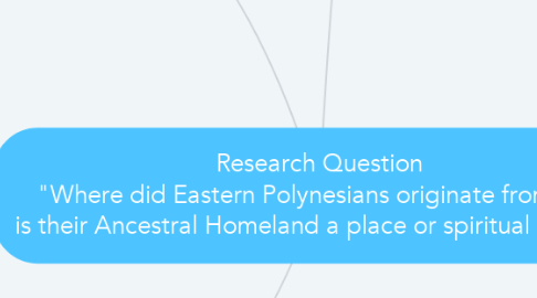 Mind Map: Research Question "Where did Eastern Polynesians originate from and is their Ancestral Homeland a place or spiritual realm?"