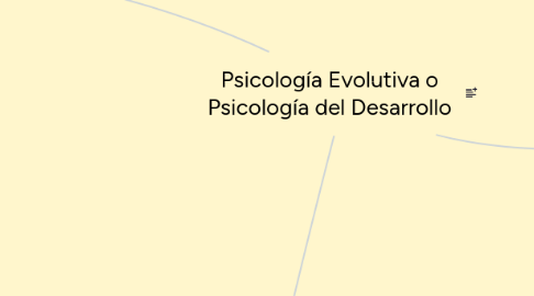 Mind Map: Psicología Evolutiva o Psicología del Desarrollo