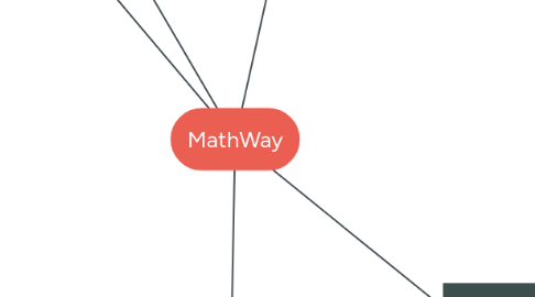 Mind Map: MathWay