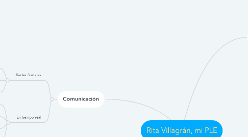 Mind Map: Rita Villagrán, mi PLE