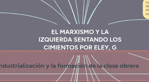 Mind Map: EL MARXISMO Y LA IZQUIERDA SENTANDO LOS CIMIENTOS POR ELEY, G