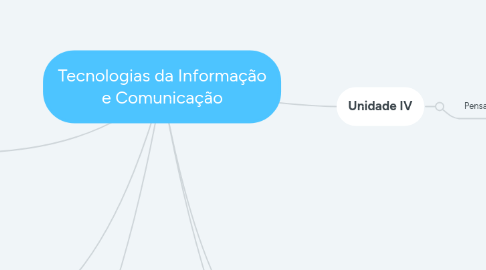 Mind Map: Tecnologias da Informação e Comunicação