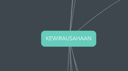 Mind Map: KEWIRAUSAHAAN