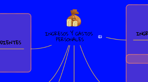 Mind Map: INGRESOS Y GASTOS PERSONALES