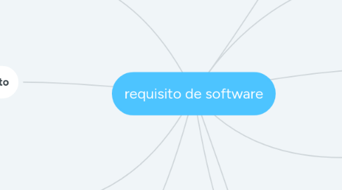 Mind Map: requisito de software