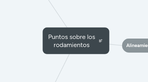 Mind Map: Puntos sobre los rodamientos