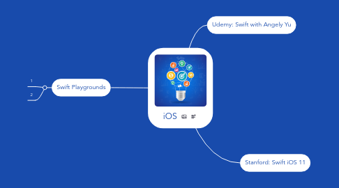 Mind Map: iOS