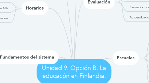 Mind Map: Unidad 9. Opción B. La educacón en Finlandia.