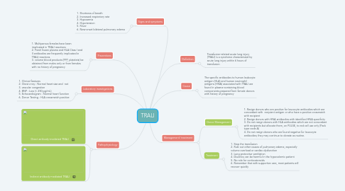 Mind Map: TRALI