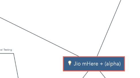 Mind Map: Jio mHere + (alpha)