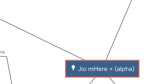 Mind Map: Jio mHere + (alpha)