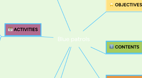 Mind Map: Blue patrols