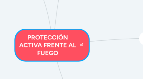 Mind Map: PROTECCIÓN ACTIVA FRENTE AL FUEGO